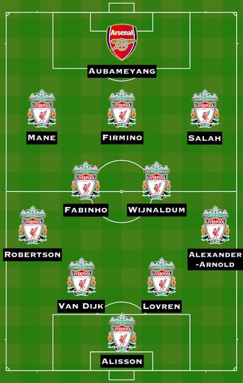 Combined XI: Liverpool v Arsenal (Current) .